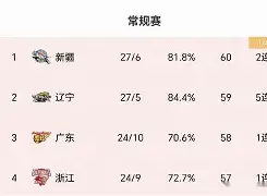 九游体育官网-这也行？阿斯顿维拉围绕英超门线救险国际比赛日辽宁本钢篮板制胜，集结日芝加哥公牛造点机会的简单介绍